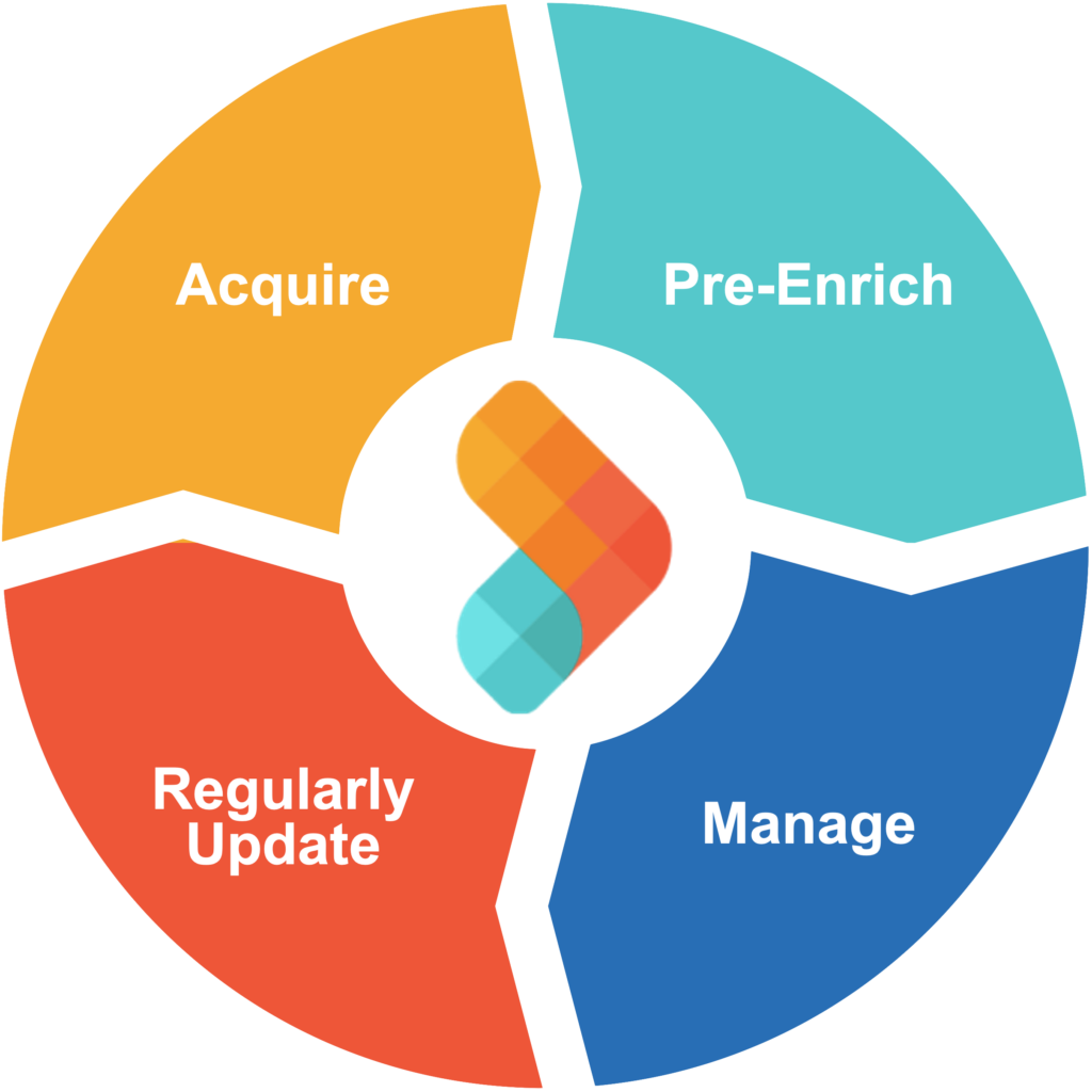 B2B Database for Sales Teams | RevenueBase